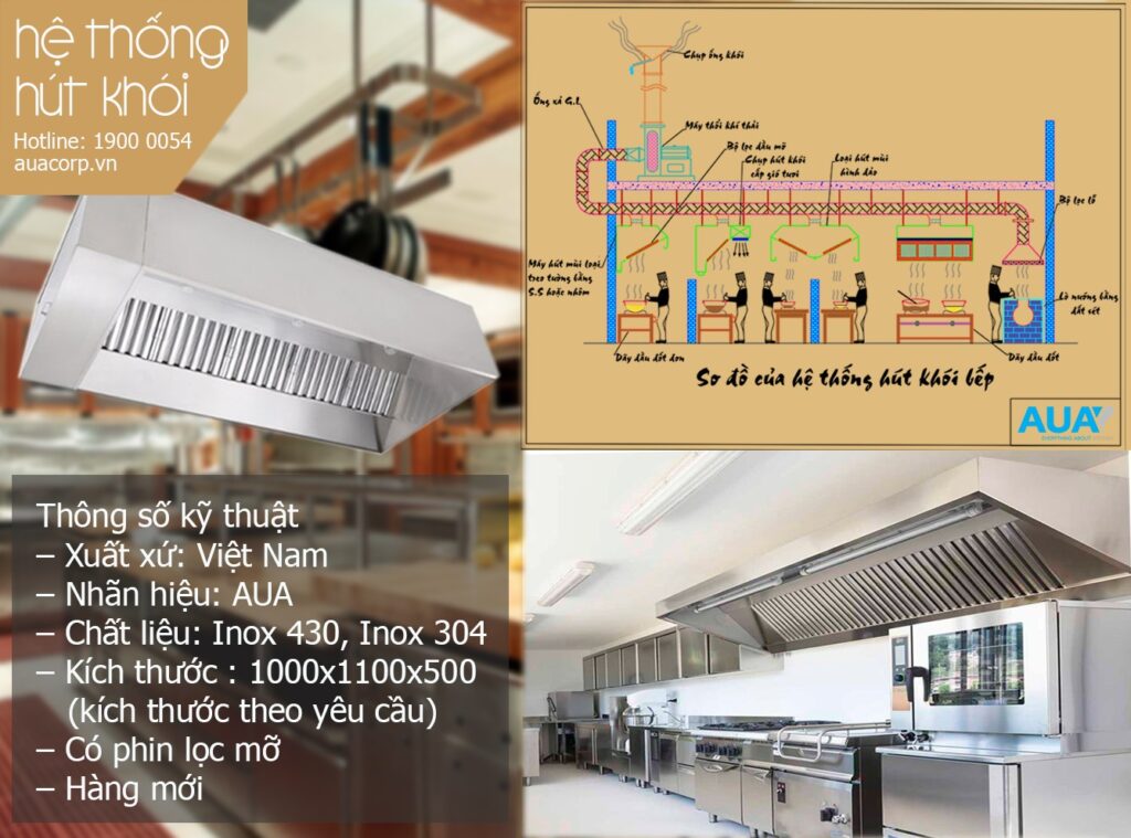 Hệ thống hút khói công nghiệp cần thiết trong gian bếp công nghiệp he thong hut khoi cong nghiep 1024x759 1 1