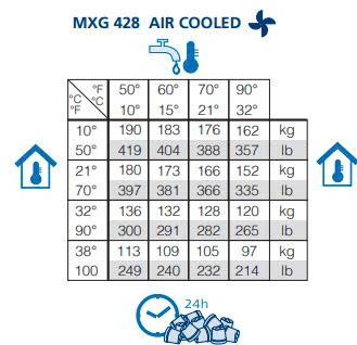 Máy làm đá viên 195Kg/ngày Scotsman MXG M 428 AS OX scotsman mxg m 428 as