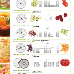 Máy cắt thái và chế biến rau củ Robot Coupe CL50 5 Máy cắt thái và chế biến rau củ Robot Coupe CL50 5 1 2