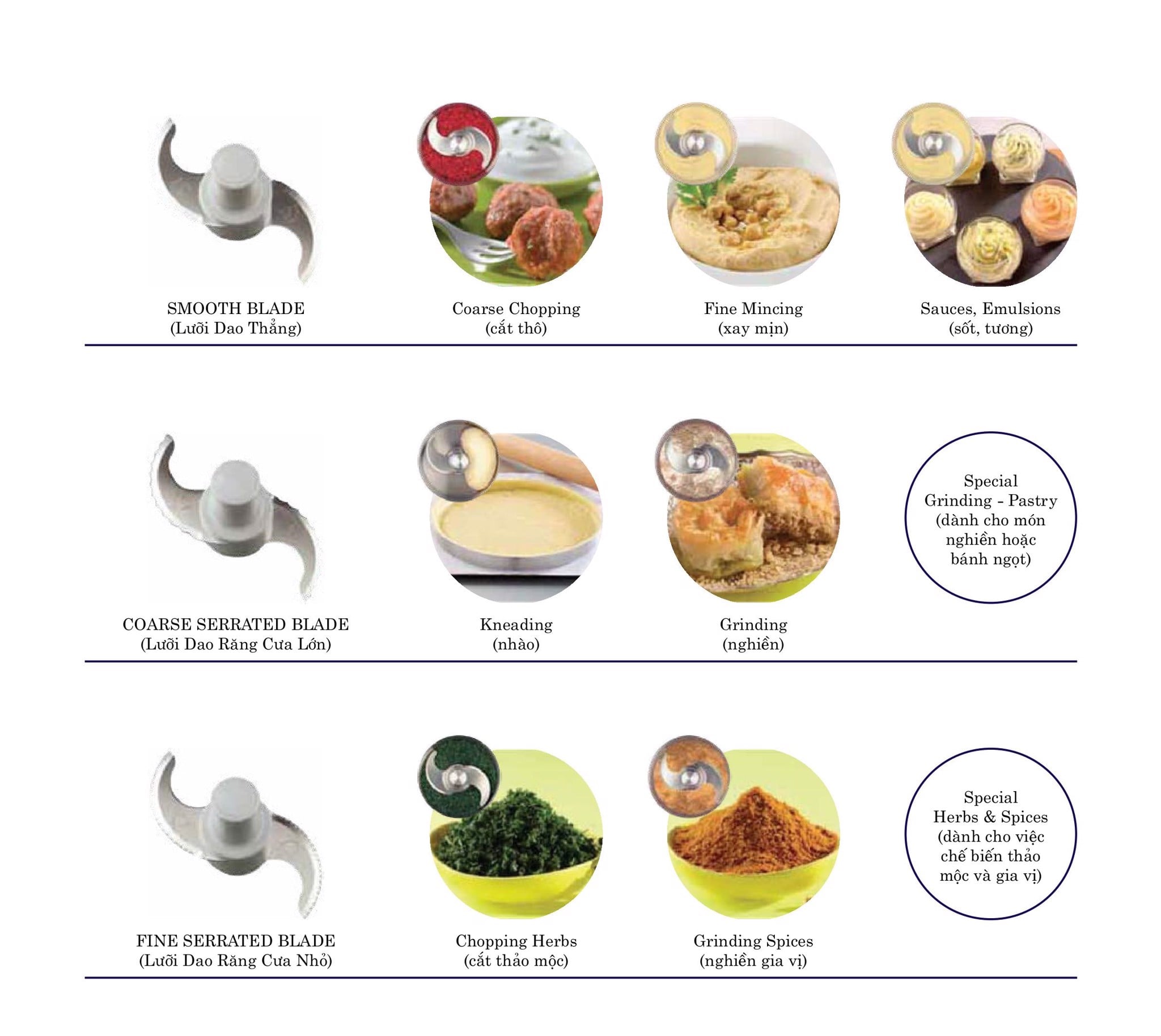 MÁY CẮT VÀ TRỘN THỰC PHẨM ROBOT COUPE R 5 V.V. 8 MÁY CẮT VÀ TRỘN THỰC PHẨM ROBOT COUPE R 5 V.V. table top cutter